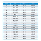 Calibrador De Rosca Tampão Passa E Não Passa M | Zaas - M 18